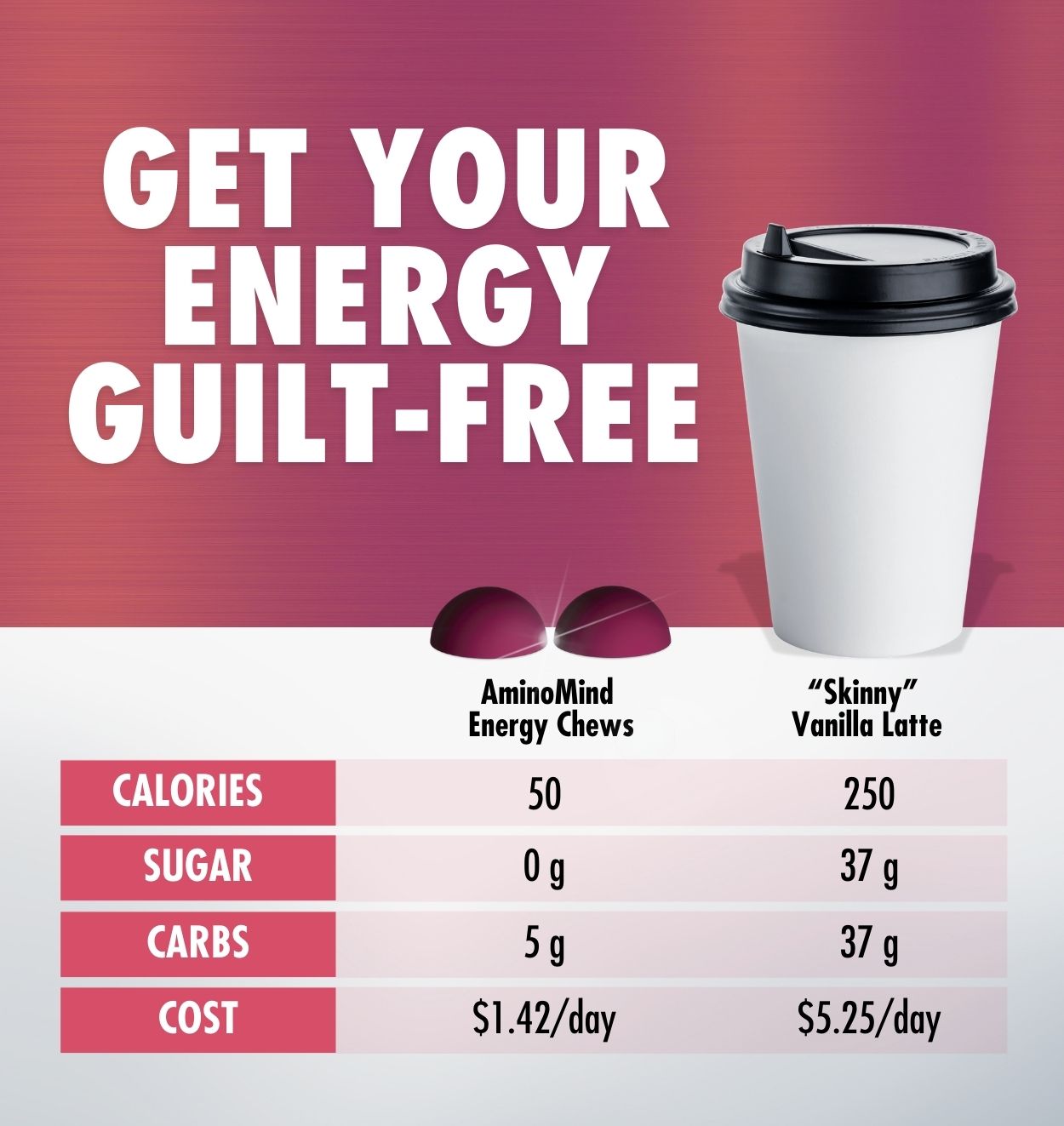 Get Your Energy Guilt-Free