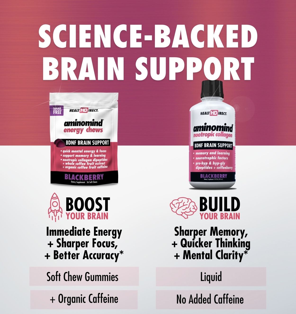 aminomind® energy chews – Health Direct