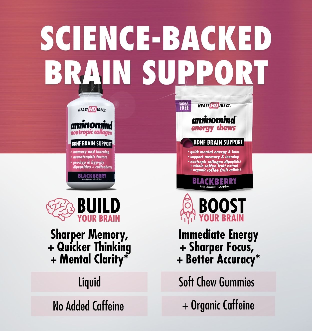Science-Backed Brain Support with AminoMind Nootropic Collagen and Energy Chews